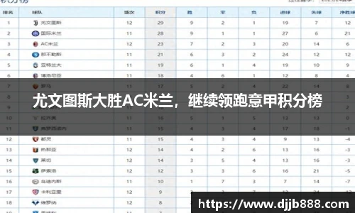 尤文图斯大胜AC米兰，继续领跑意甲积分榜